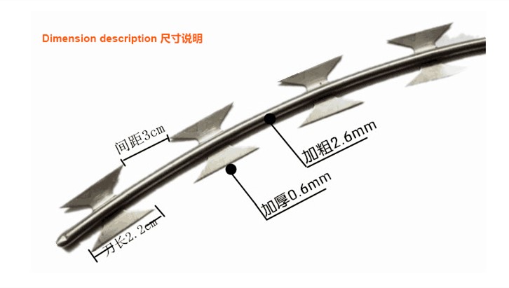 刀片刺繩詳細規格 刀片刺繩詳細規格